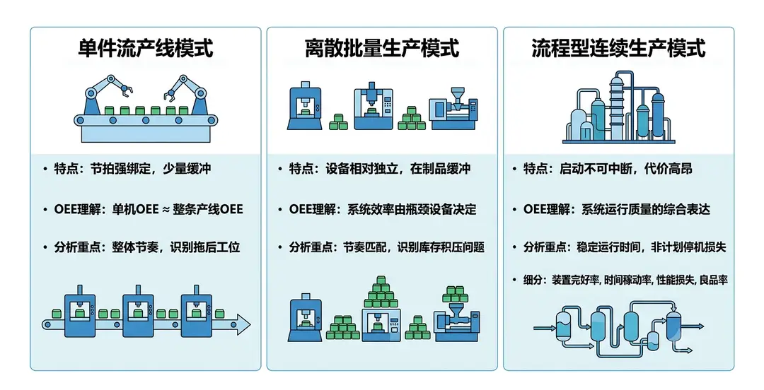 图6：生产车间看板