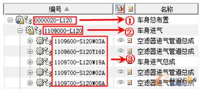 图1 超级BOM结构示例