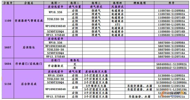 图3 配置逻辑