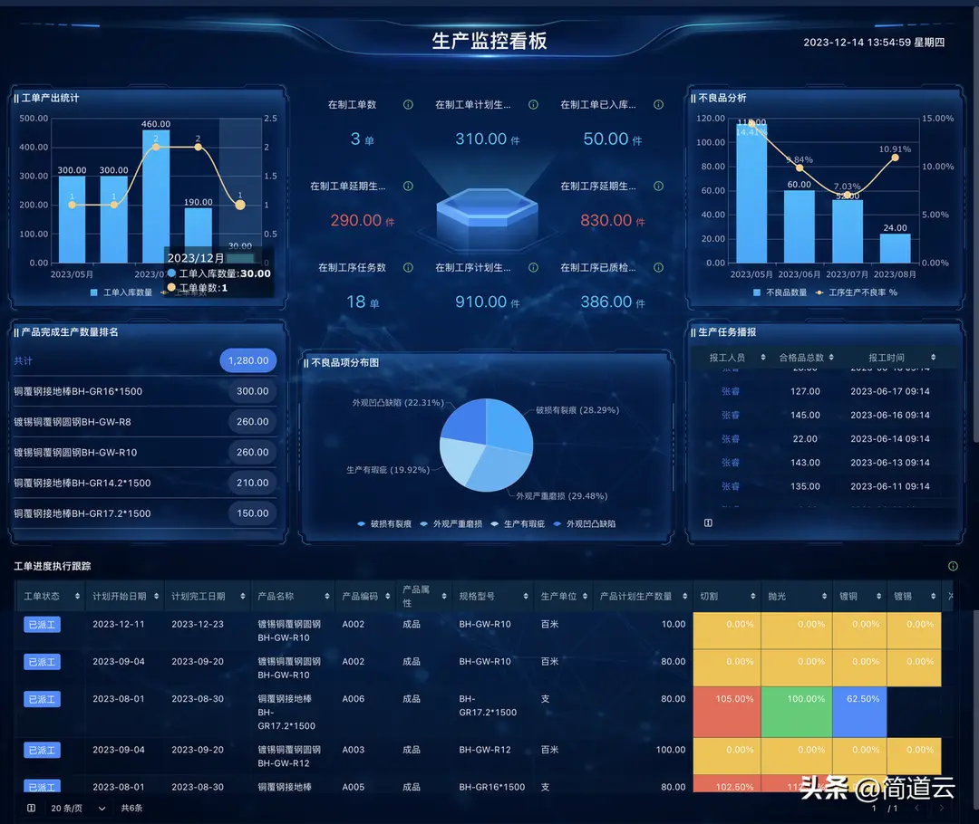 图1