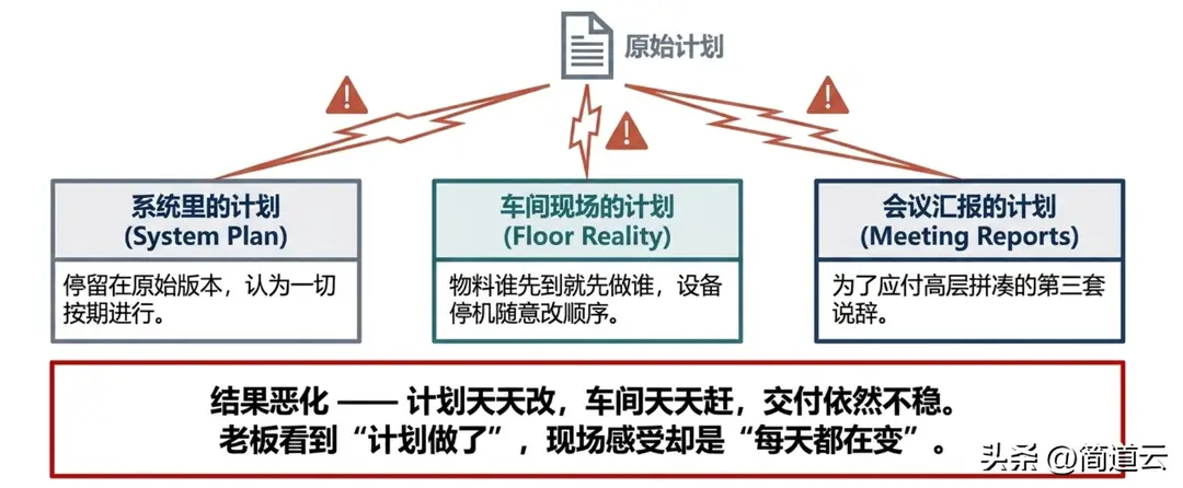 图13