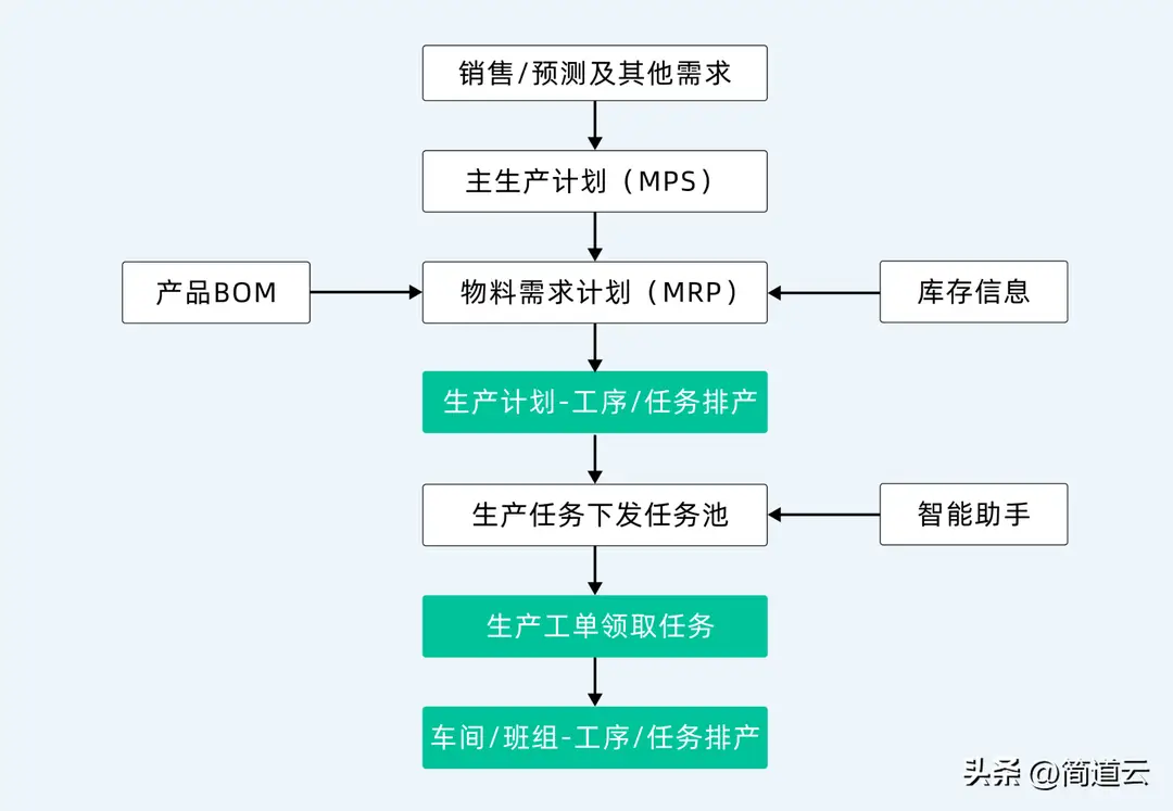 图10