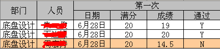 图1 PDM系统培训考试界面
