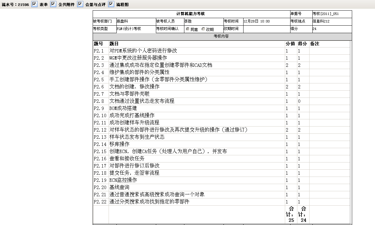 图2 基于工作流的培训管理流程