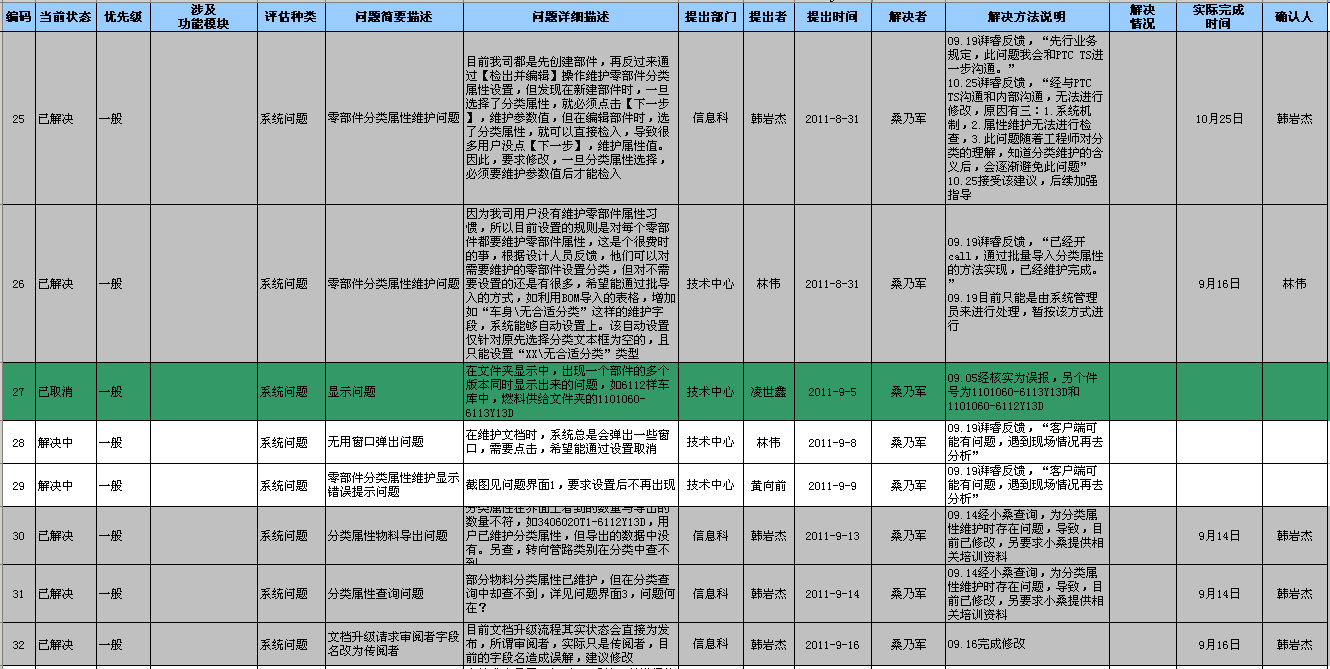 图5 Issue List管理表格示例