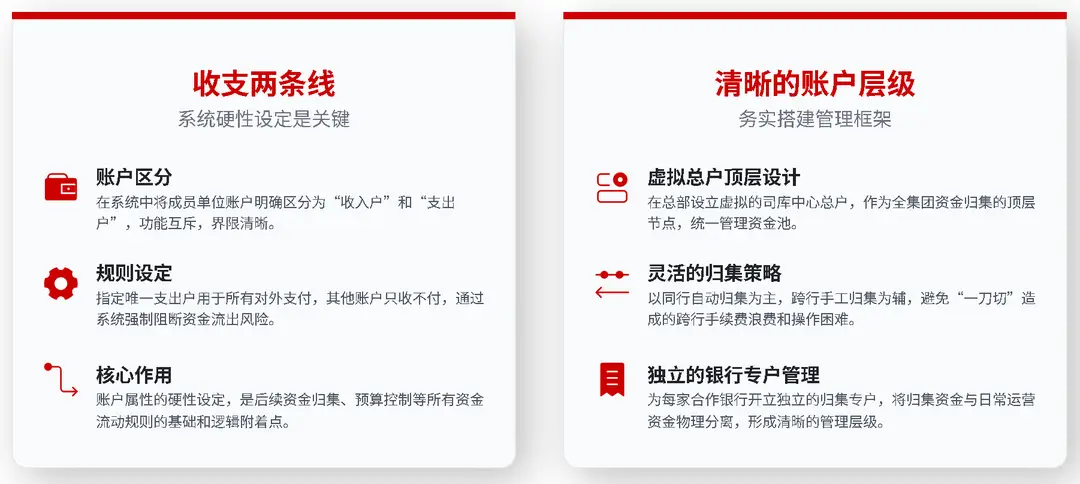 收支两条线与清晰的账户层级架构