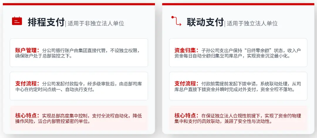 排程支付与联动支付两种结算模式对比