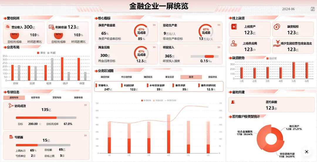 司库集团驾驶舱一屏统览
